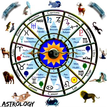 How To Use Astrology As a Self Improvement